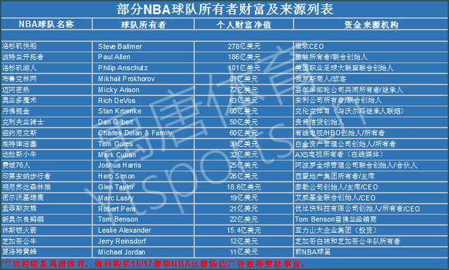 的结果正是